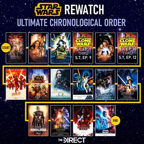 star wars clone wars chronological watch order|star wars complete chronological order.